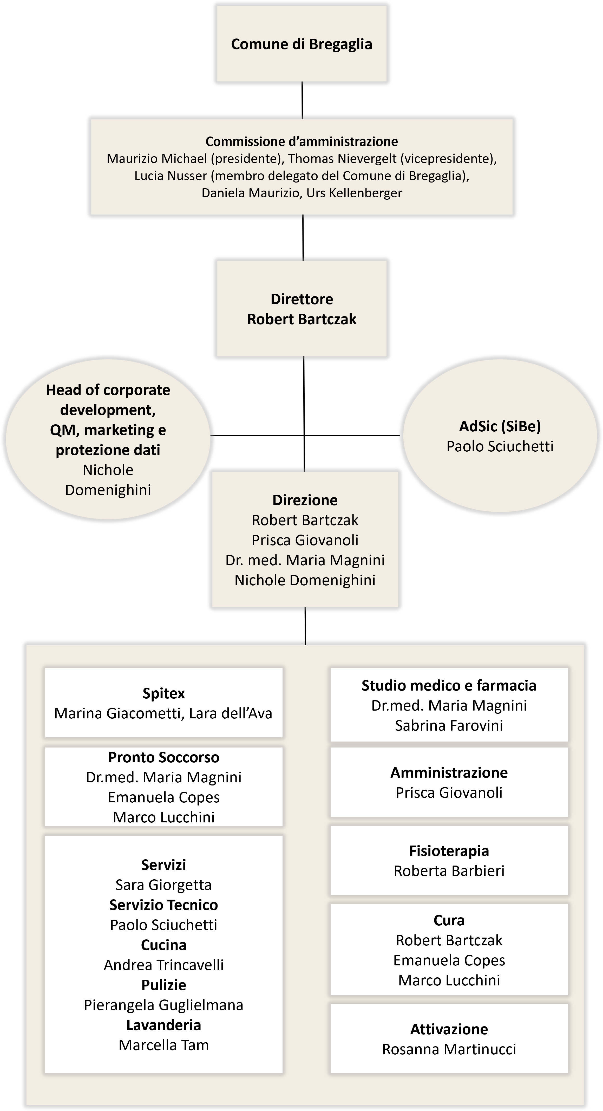 Organigramma Gennaio 2025 IT 3b270